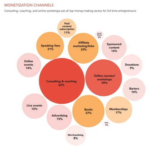 6 Benefits of Self-Publishing for Entrepreneurs