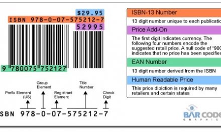 Tips for Naming Your Author-Publisher Business and Your Publishing Imprint by Carla King